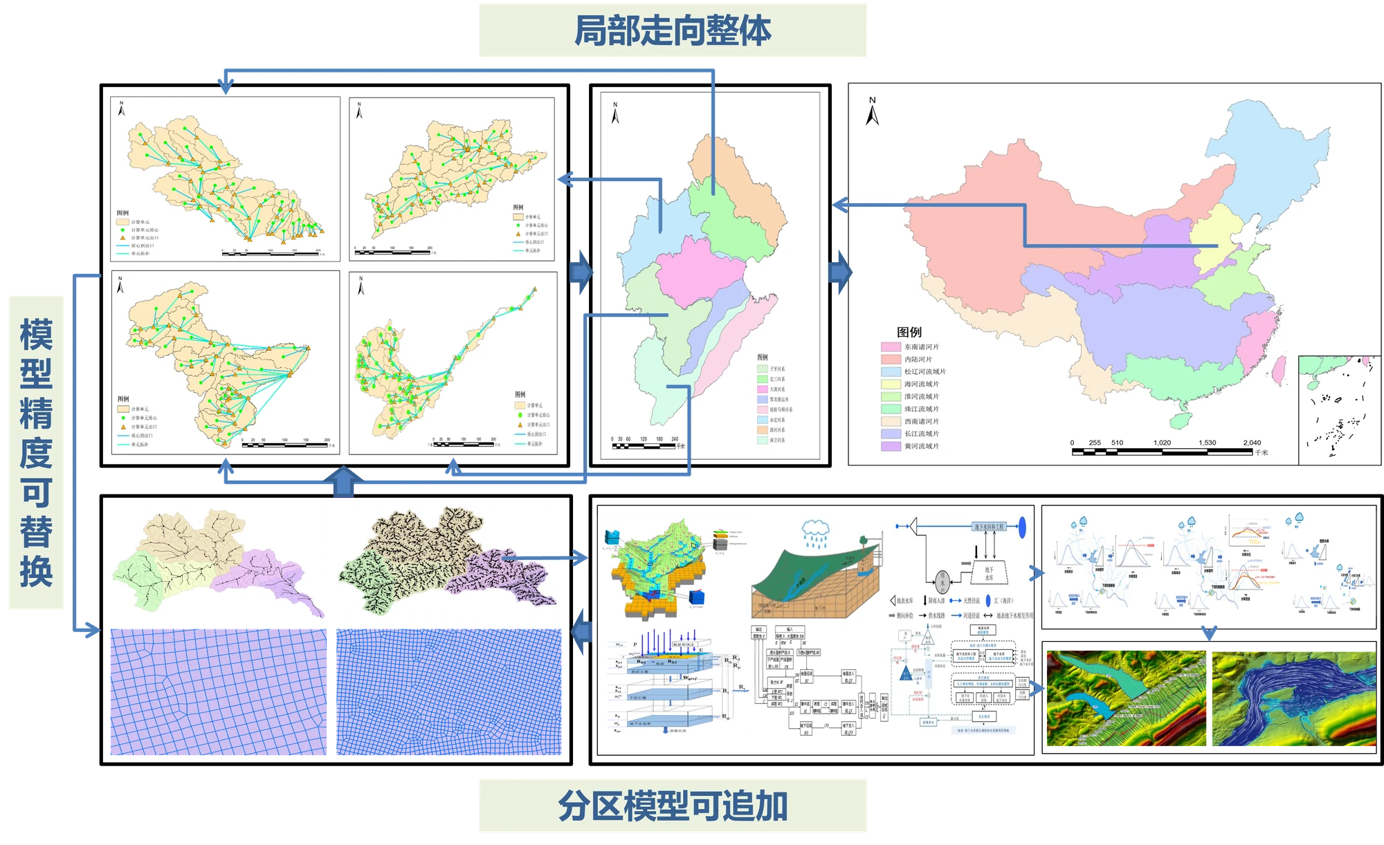 水利模型平台界面